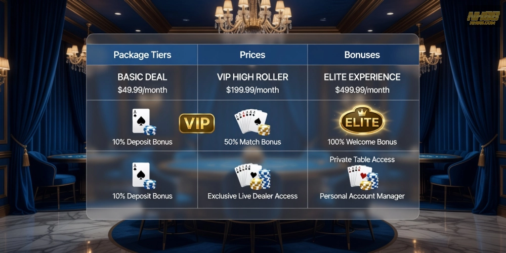 Hình ảnh bảng giá các gói chơi baccarat live casino nh88 cập nhật 2025 với ưu đãi hấp dẫn
