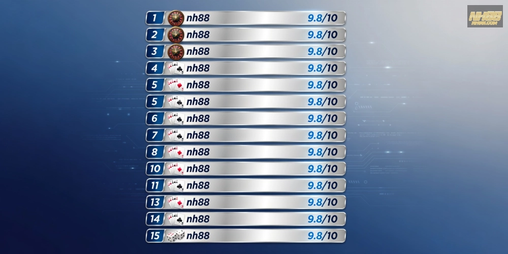 Top 15 nền tảng live casino house nh88 uy tín với đánh giá chi tiết năm 2025