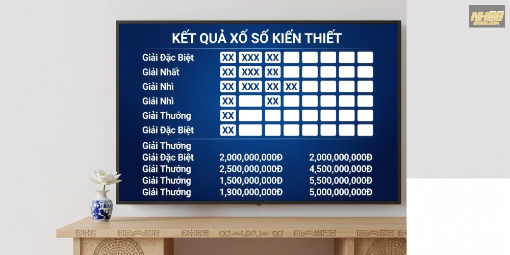 Caption hình ảnh hiển thị bảng kết quả xổ số kiến thiết nh88 cập nhật mới nhất
